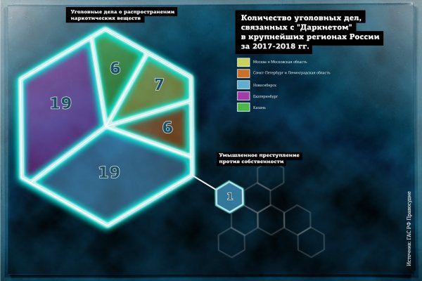 Кракен макет даркнет только через тор