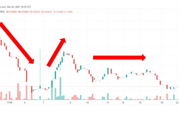 Кракен тор krakendark krakendark link